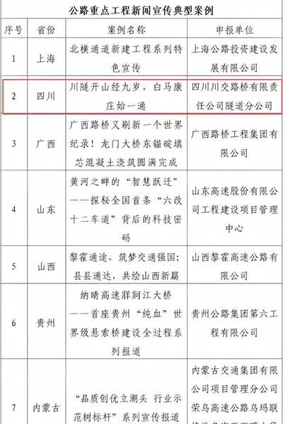 川交公司2項(xiàng)成果榮獲2024年度 “...